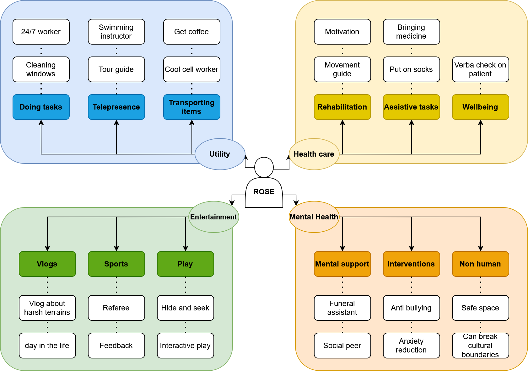 Problem space exploration