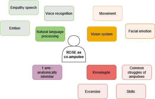 Exploration brainstorm methods