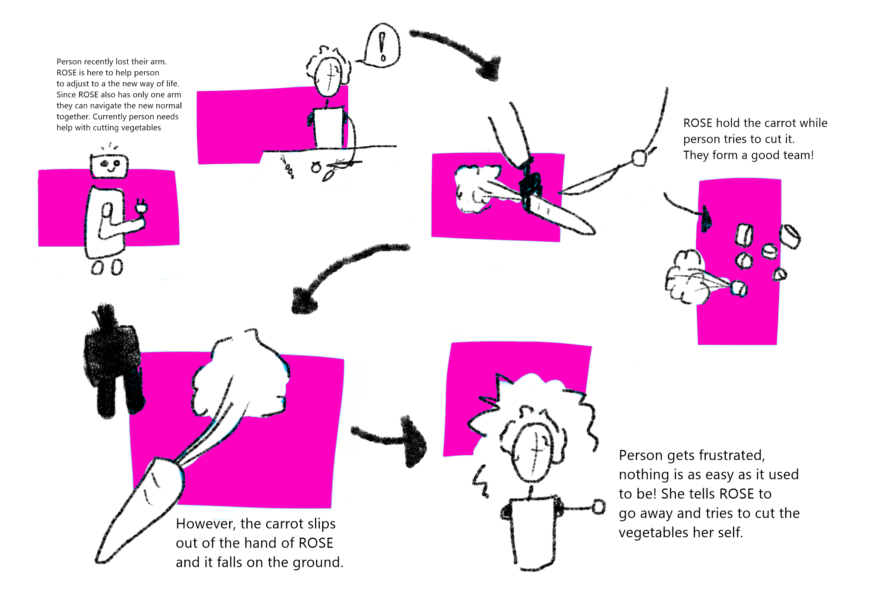 Exploration brainstorm methods