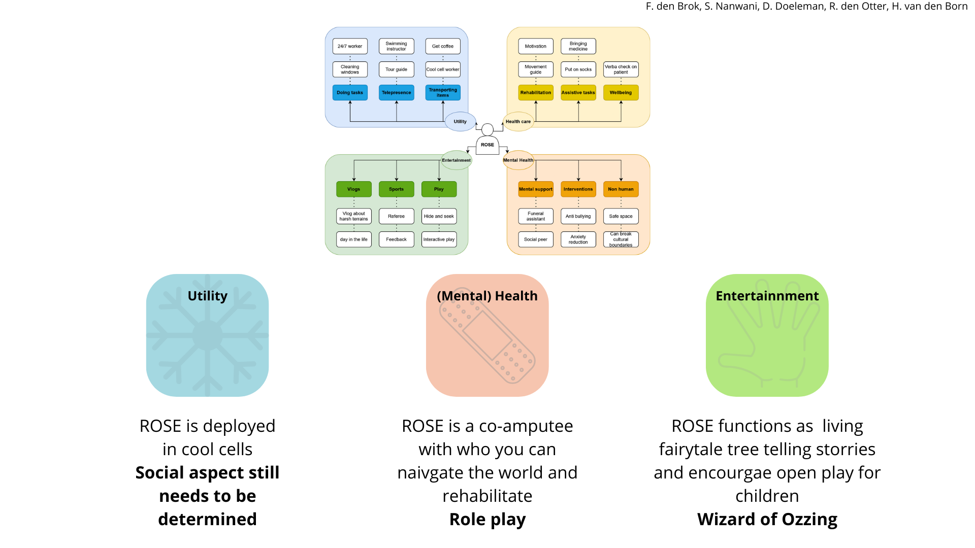 ROSE cases final slide