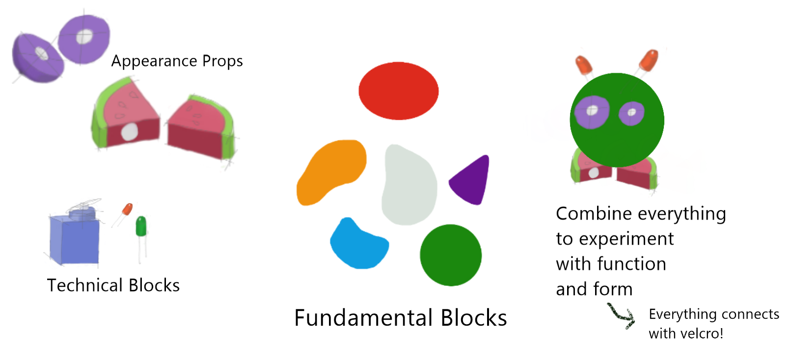 Blocks